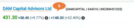 DAM Capital Advisors Share Price Live Updates: DAM Capital shares up over 9% in afternoon trade