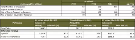 DAM Capital Advisors Share Price Live Updates: Key operational Metrics