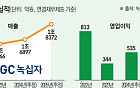 글로벌로 나가는 GC녹십자…‘미국·러시아’로 영역 확장