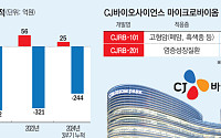 곳간 채운 CJ바이오사이언스, 마이크로바이옴 신약 성과 낼까