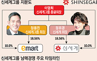 마트는 정용진·백화점은 정유경...신세계 ‘세계 확장’ [유통가 남매경영]