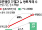 이달 말부터 법인고객도 '오픈뱅킹' 이용…이체 거래는 제한