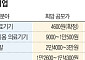 신규 모달리티부터 조영제까지…연초 바이오 IPO ‘후끈’