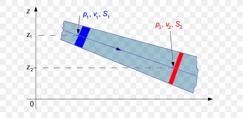 Line Point Angle, PNG, 692x400px, Point, Area, Diagram, Microsoft Azure, Rectangle Download Free