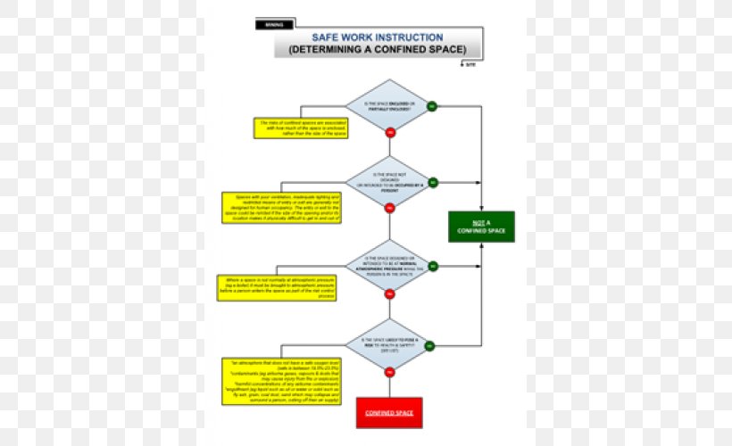 Permit Required Confined Space Decision Flow Chart Os - vrogue.co