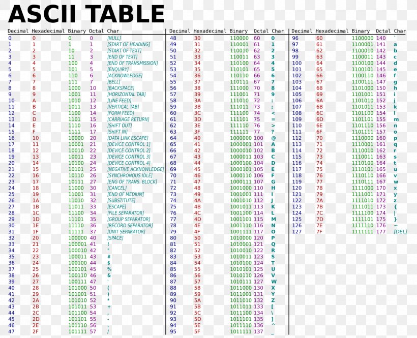 Ascii Code The Extended Ascii Table Ascii Code The Extended Irasutoya ...