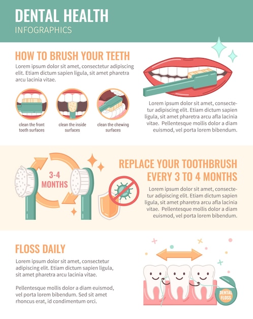 Free Vector | Dental health infographics flat with oral hygiene cartoon ...