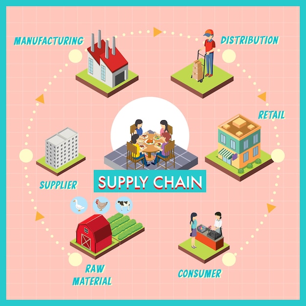 Free Vector | Supply-chain management isometric vector banner or poster