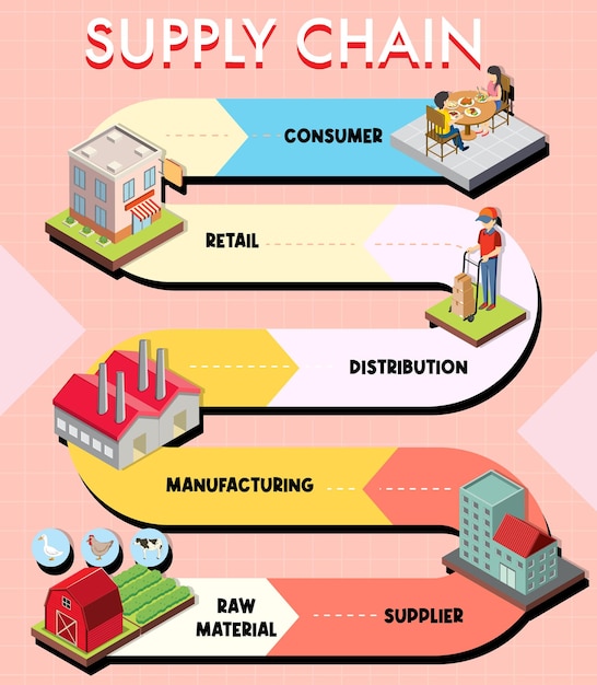 Free Vector | Diagram of supply chain management