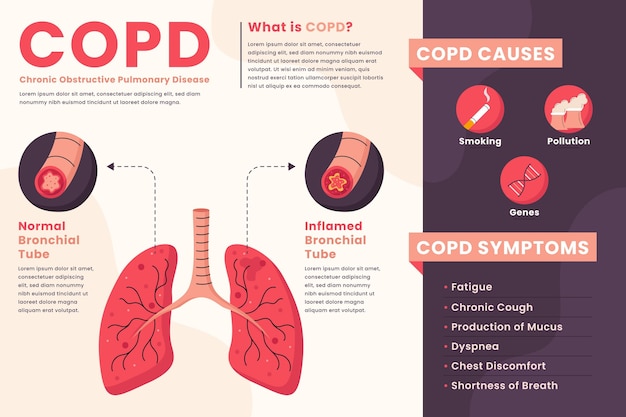 Free Vector | Flat-hand drawn copd infographic template