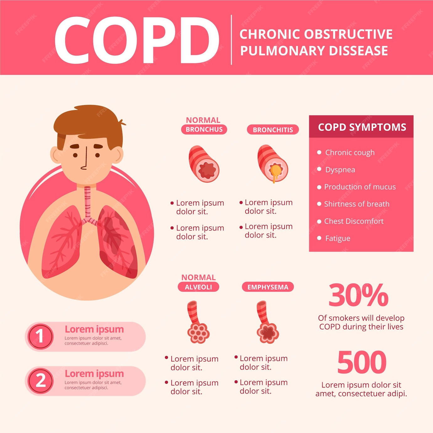 Free Vector | Flat-hand drawn copd infographic