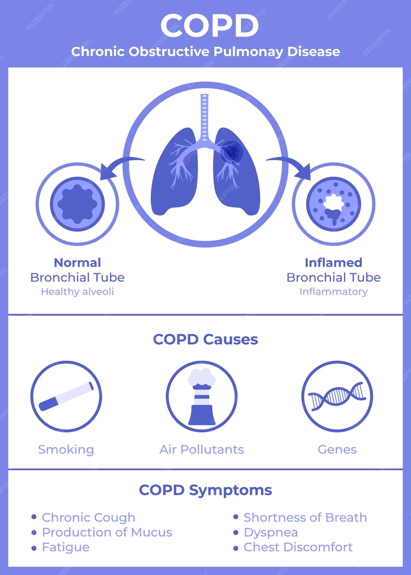 Free Vector | Flat-hand drawn copd infographic