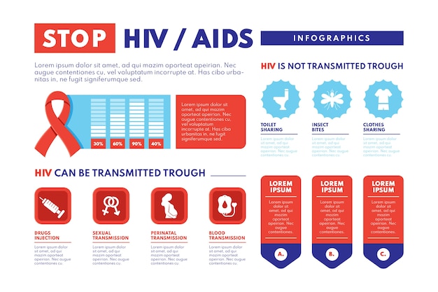 Infographic Hiv