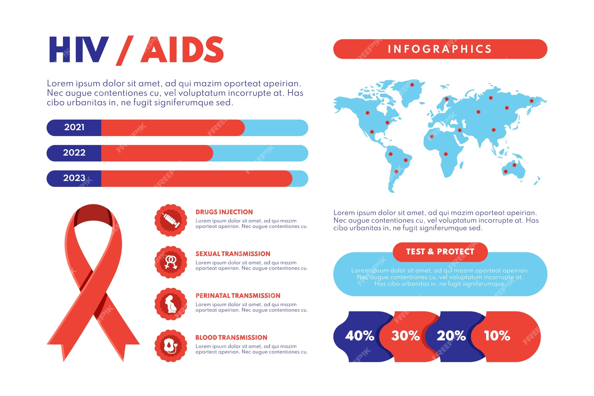 Infographic Hiv