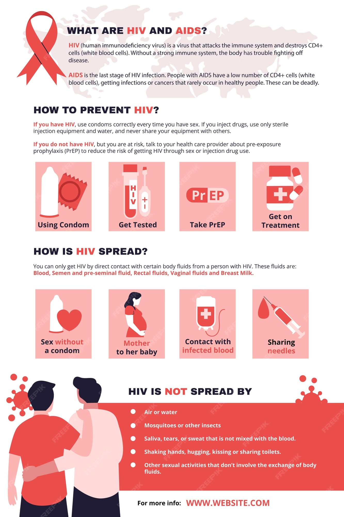 Infographic Hiv