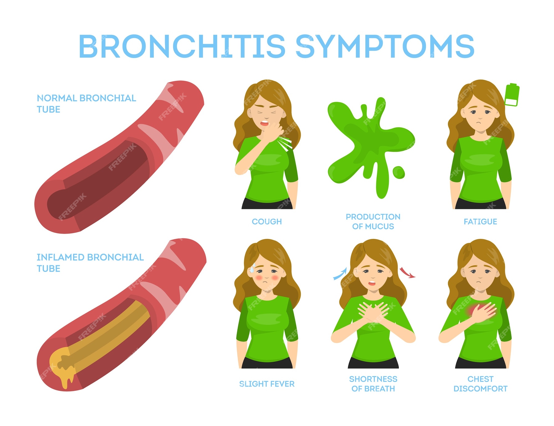 Premium Vector | Bronchitis symptoms set. chronic disease. chest pain ...