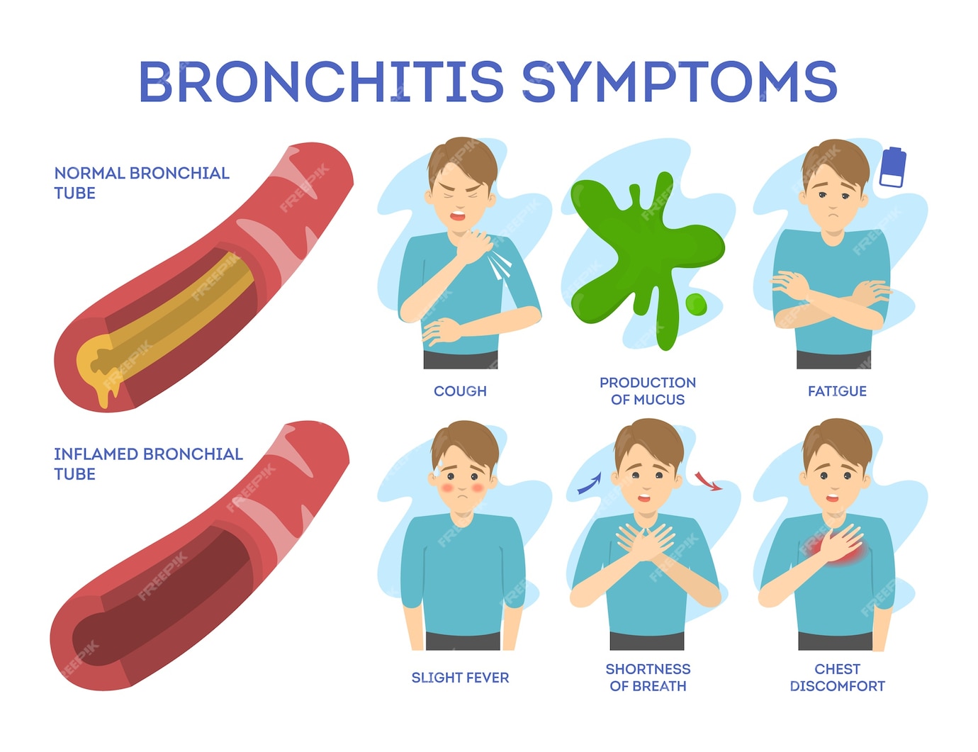 Premium Vector | Bronchitis symptoms set. chronic disease. chest pain ...