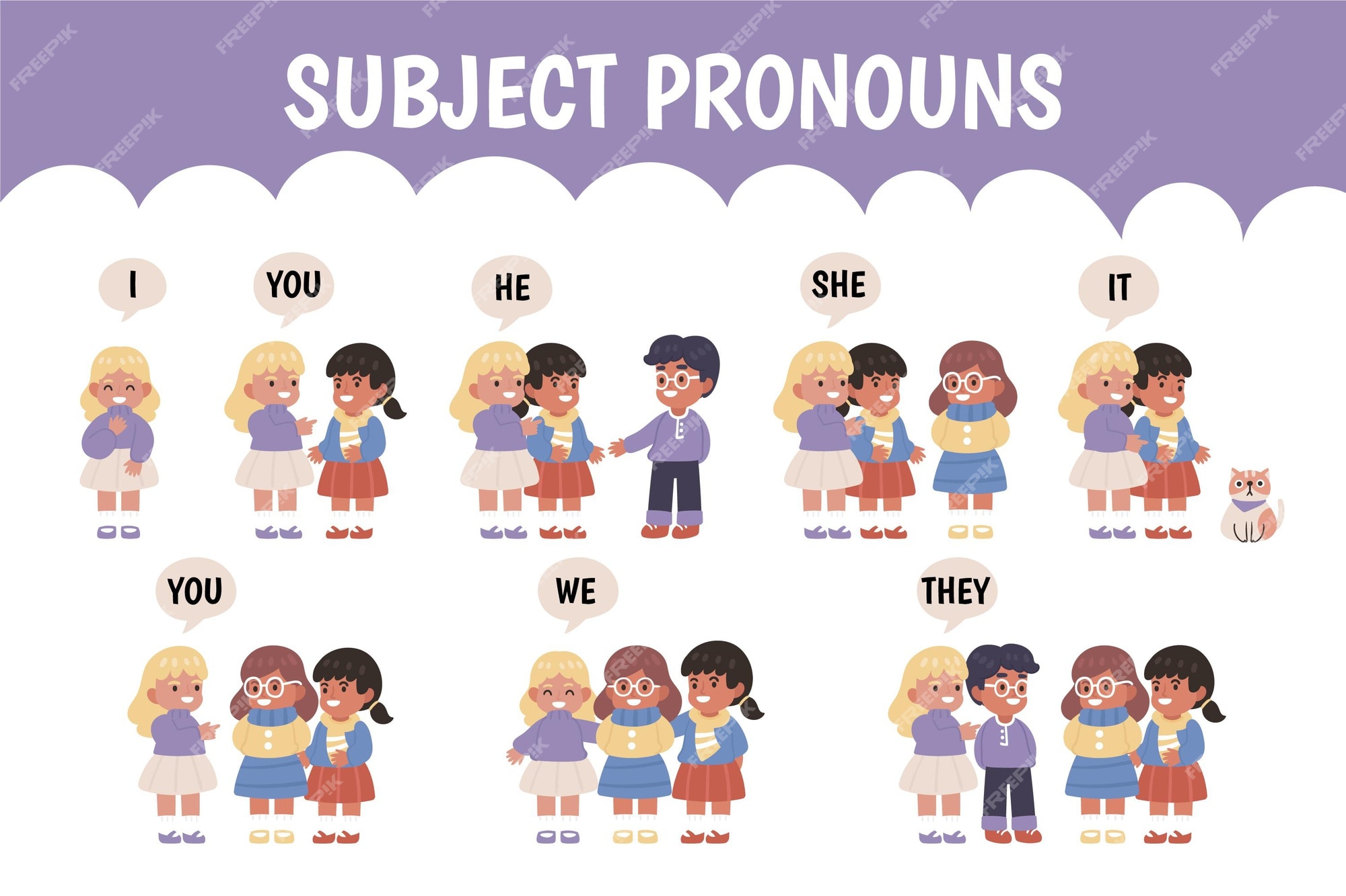 Subject Pronouns