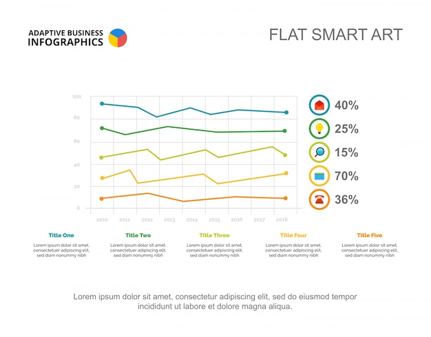 Premium Vector | Five Progress Line Charts Slide Template