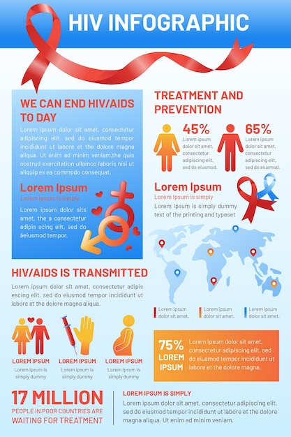 Infographic Hiv