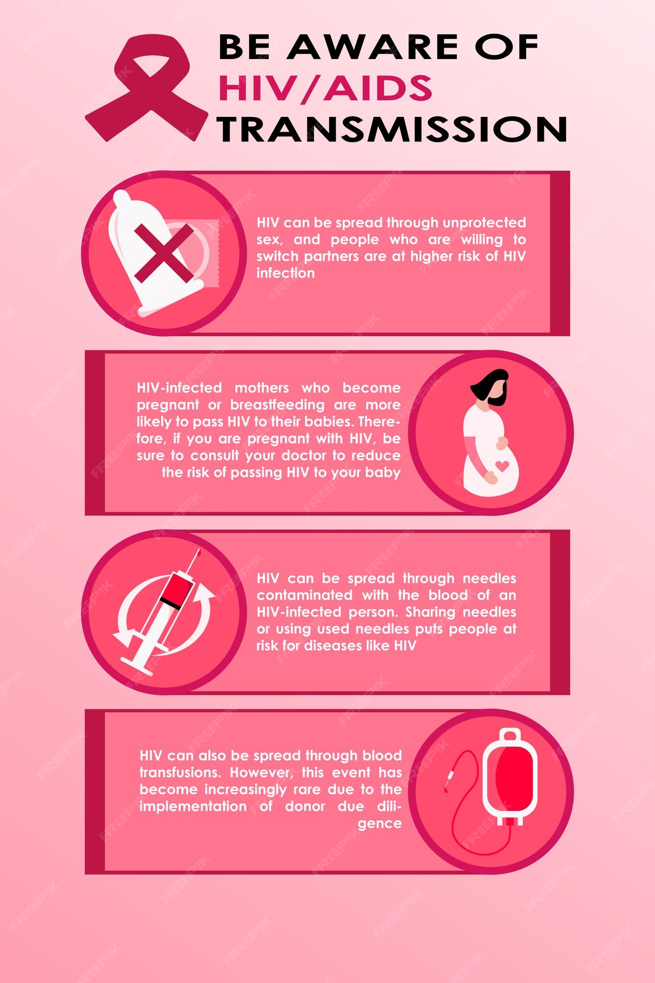 Infographic Hiv