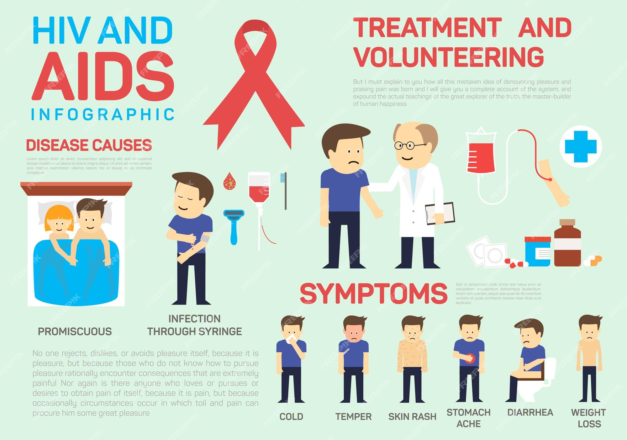 Infographic Hiv