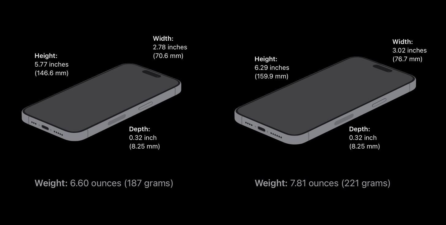 These Are the Only Differences Between iPhone 15 Pro and 15 Pro Max ...