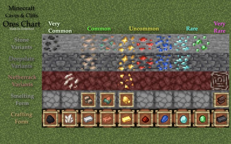 Unlocking The Depths: A Comprehensive Guide To Ore Maps In Minecraft ...