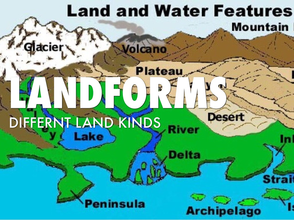 Landform Definition For Kids