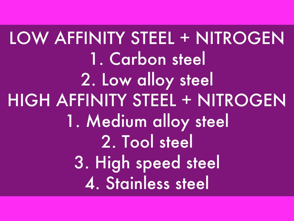 PLASMA NITRIDING ON MATERIAL SURFACE by Nurul Shuhadah