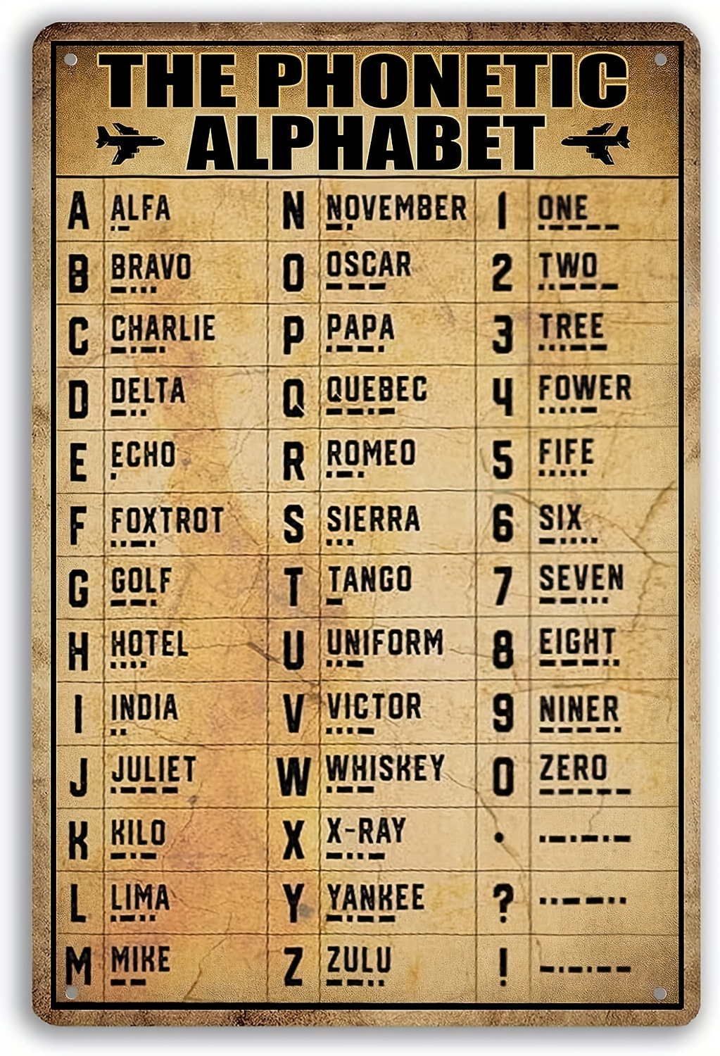 Mangkinto Vintage Military Phonetic Alphabet Wall Art Pilot - Temu Canada