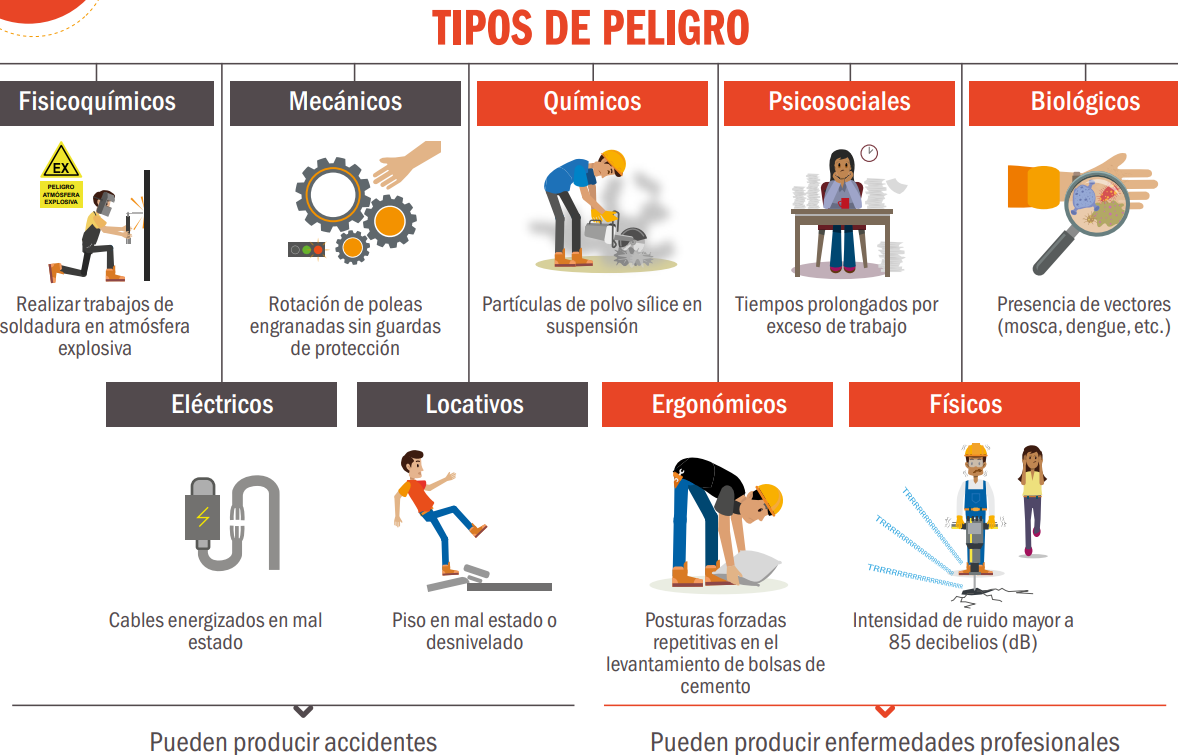 Esquemas Sobre Conceptos De Seguridad Y Salud En El Trabajo Instituto ...