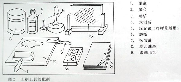 黑白木刻版画制作步骤图详解