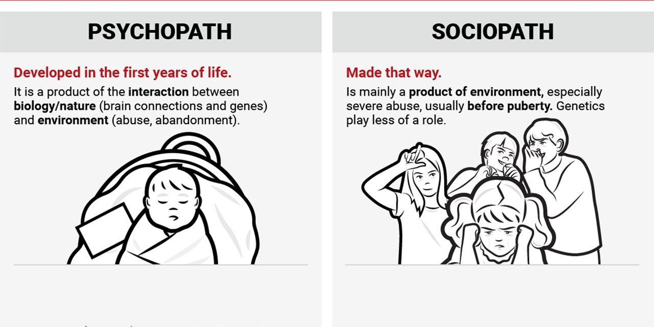 อะไรคือความแตกต่างระหว่าง Sociopath และ Psychopath?