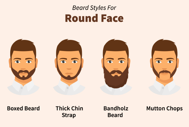 How To Pick The Best Beard Styles For Your Face Shape – The Bearded ...