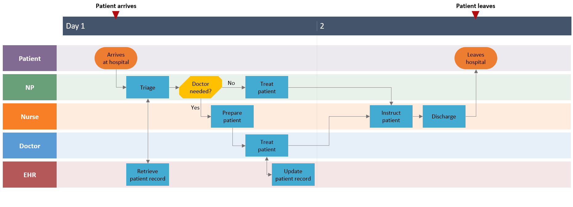 Microsoft Swimlane Template