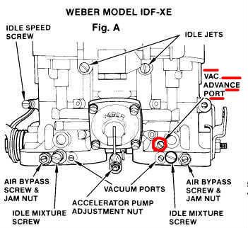 What is the best stock vw carb for off road - Shoptalkforums.com