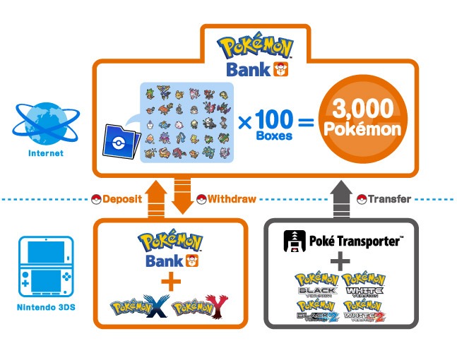 How To Download Pokemon Bank 2024 - Rahel Carmelle