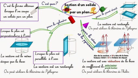 Cours de Mathématiques en Mandala/Carte ...