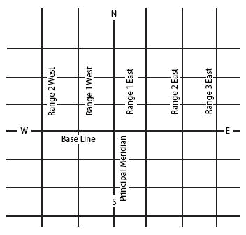 Range Of Motion Diagram