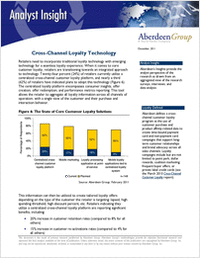 Cross-Channel Loyalty Technology