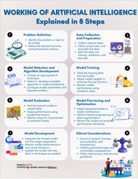 Working of Artificial Intelligence Explained in 8 Steps