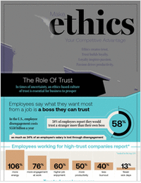 Make Ethics Your Competitive Advantage