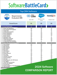 CRM Software BattleCard 2024--Zoho CRM vs. Salesforce Sales Cloud vs. HubSpot CRM