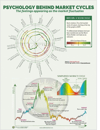 Psychology Behind Market Cycles