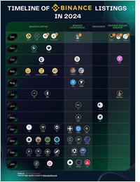 TIMELINE OF BINANCE LISTINGS IN 2024