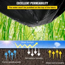 VEVOR Garden Weed Barrier Fabric, 5.8 OZ Heavy Duty Landscape Fabric, 4ft x 100ft Weed Block Control for Garden Ground Cover, Woven Geotextile Fabric for Landscaping, Gardening, Underlayment, Black