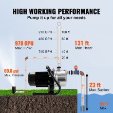 VEVOR Shallow Well Pump, 1.1 HP 115V, 978 GPH 131 ft Height, 69.6psi Max Pressure, Portable Stainless Steel Sprinkler Booster Jet Pumps for Garden Lawn Irrigation system, Lake Fountain, Water Transfer