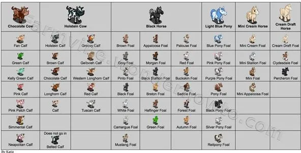 Minecraft Horse Breeding Chart