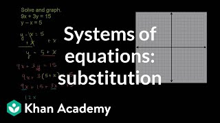 Solving systems by substitution 3